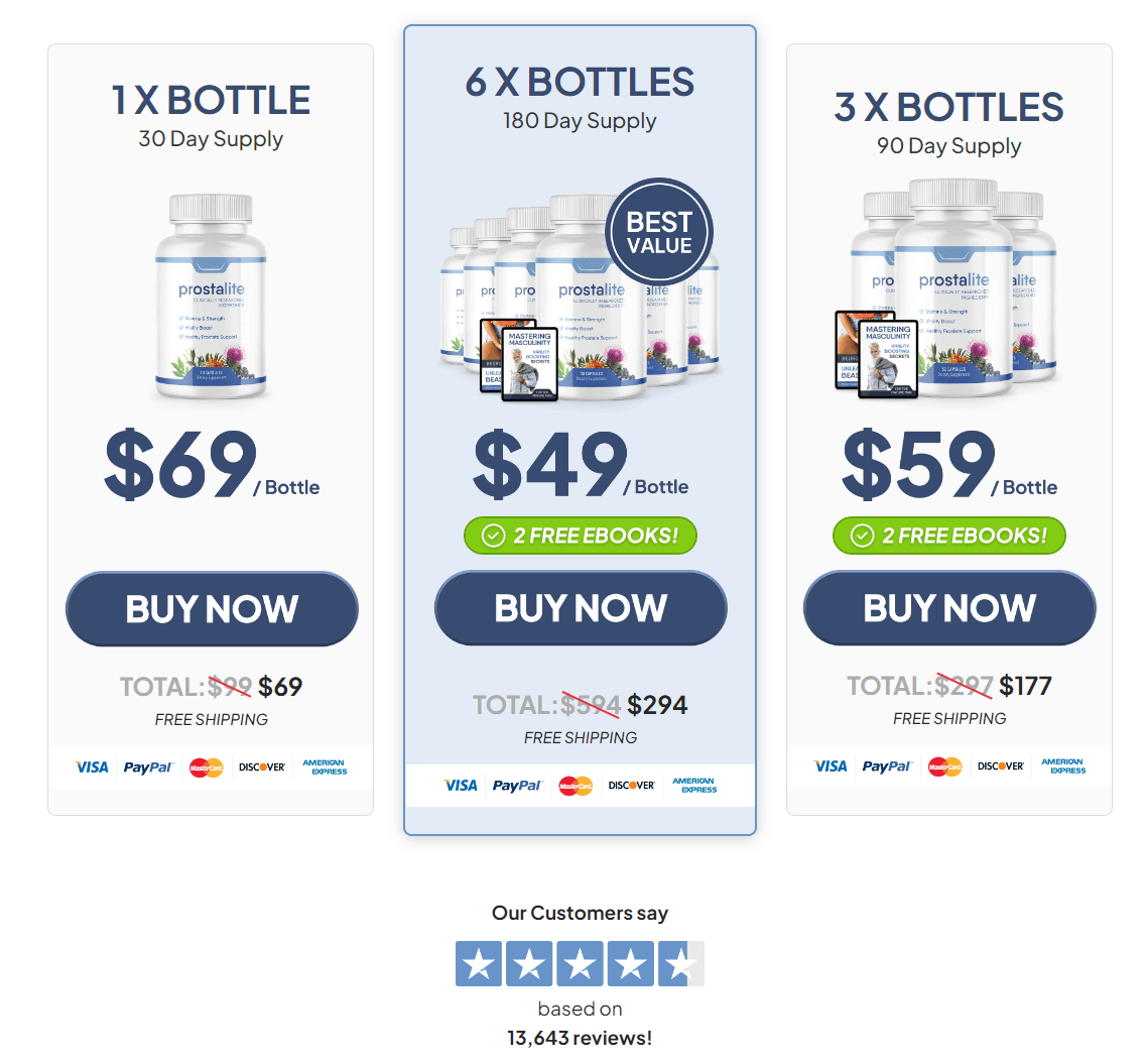 prostalite Pricing